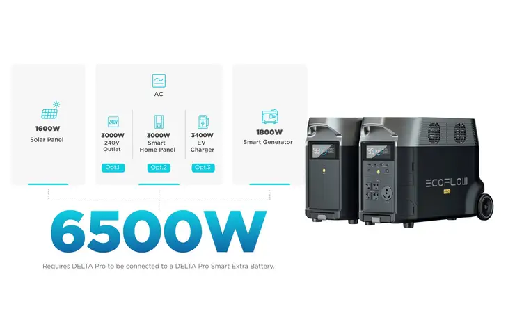 EcoFlow DELTA Pro Portable Power Station - view 25